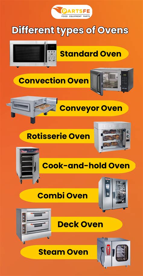 different types of gas ovens